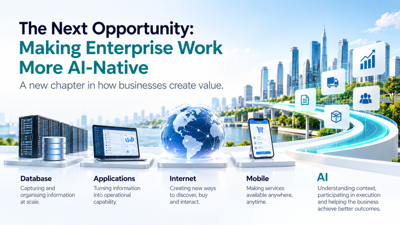 The Next Opportunity: Making Enterprise Work More AI-Native