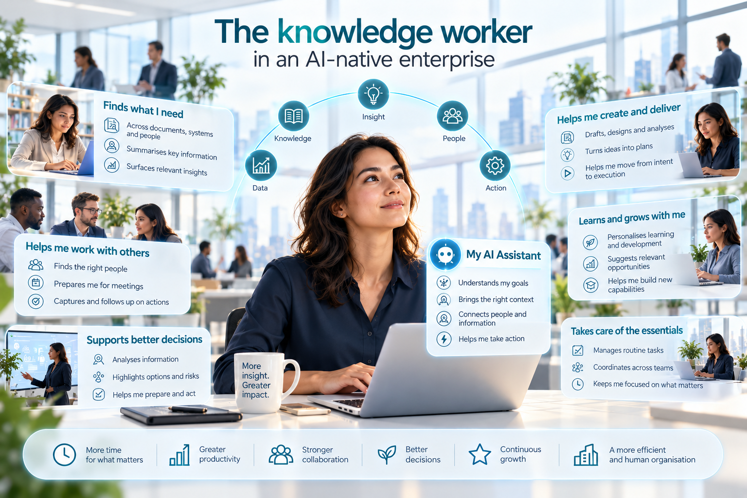 The knowledge worker in an AI-native enterprise